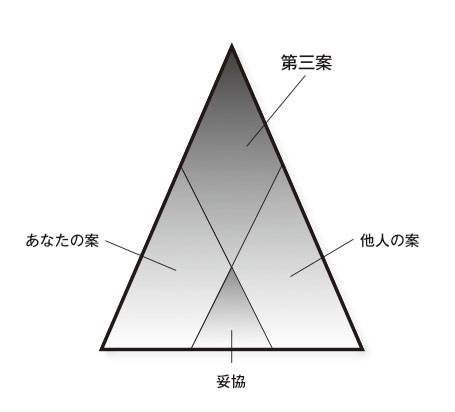 ７つの習慣 セルフスタディ講座 | 書店では手に入らない本格ビジネス ...