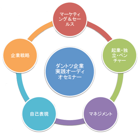 賛否両論続出！あなたはどっち？神田昌典の非常識な成功法則で本当に